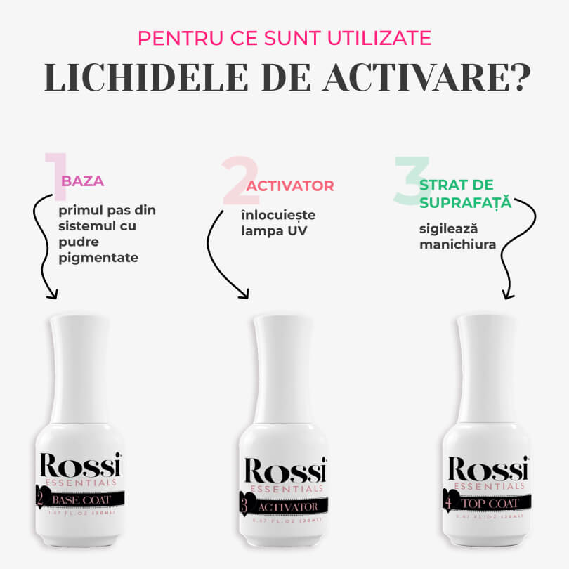 Starter Kit - 1 Culoare La Alegere Rossi Nails Romania