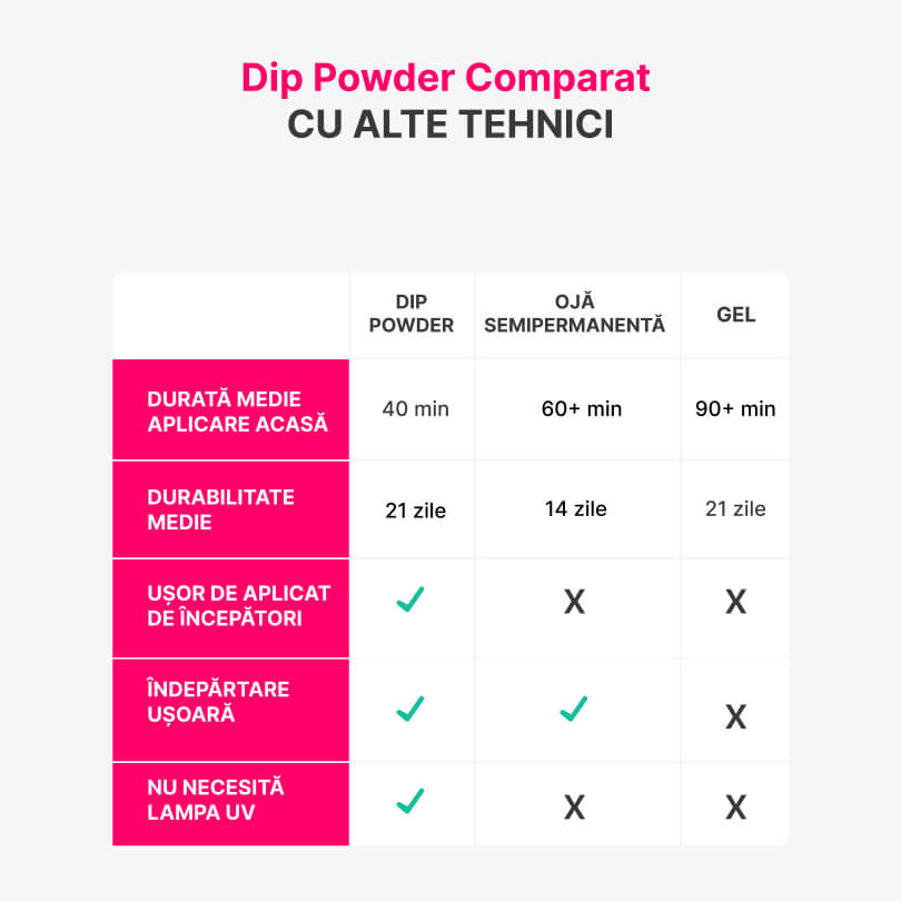 Starter Kit - 1 Culoare La Alegere Rossi Nails Romania